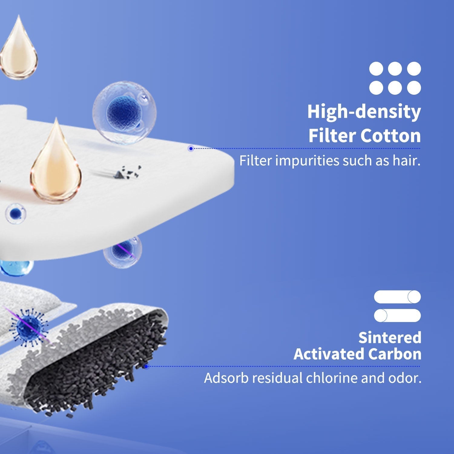 PETKIT Filtro Unidad RECT 5.0 | 5 unidades