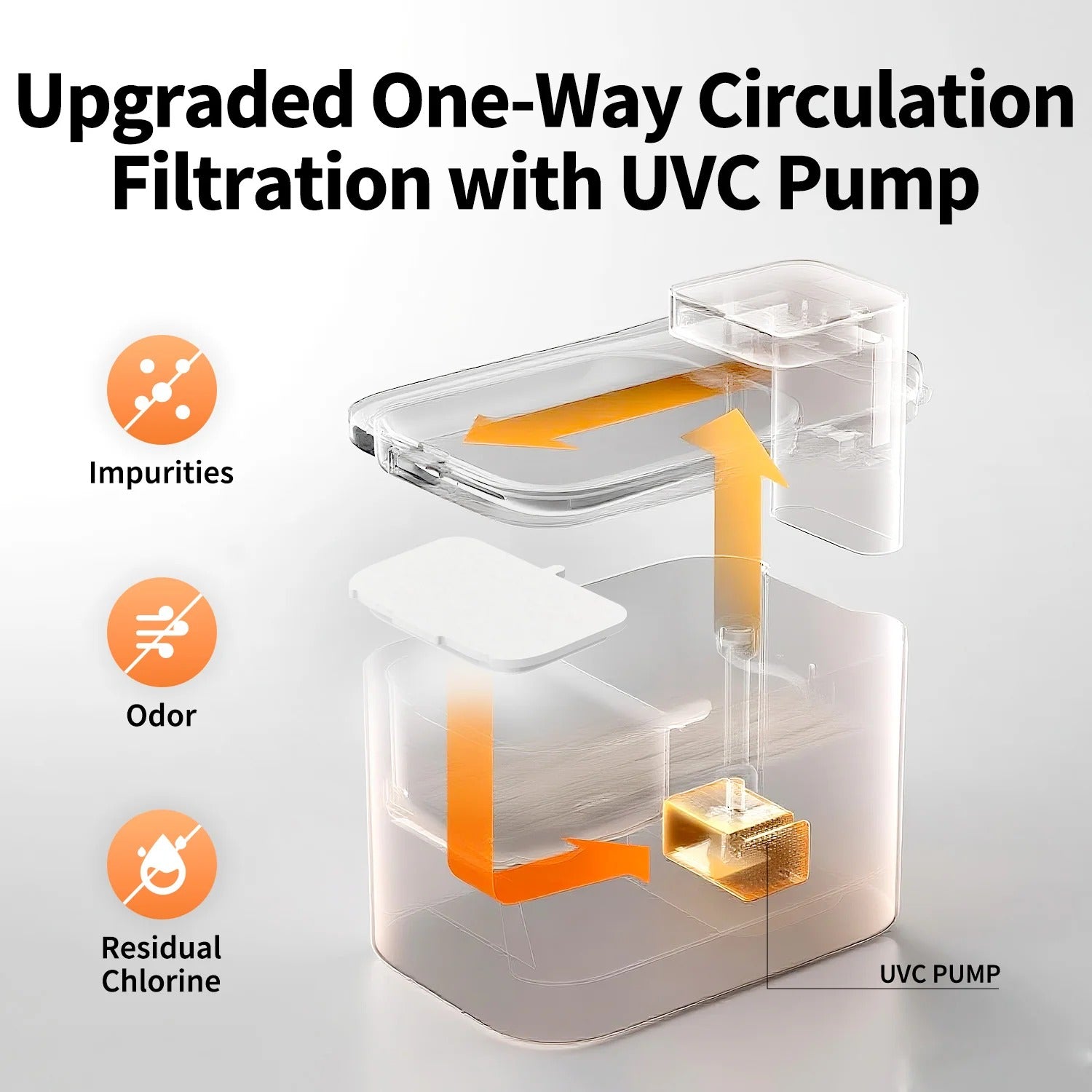 EverSweet Max 2 (UVC) Pet Water Fountain